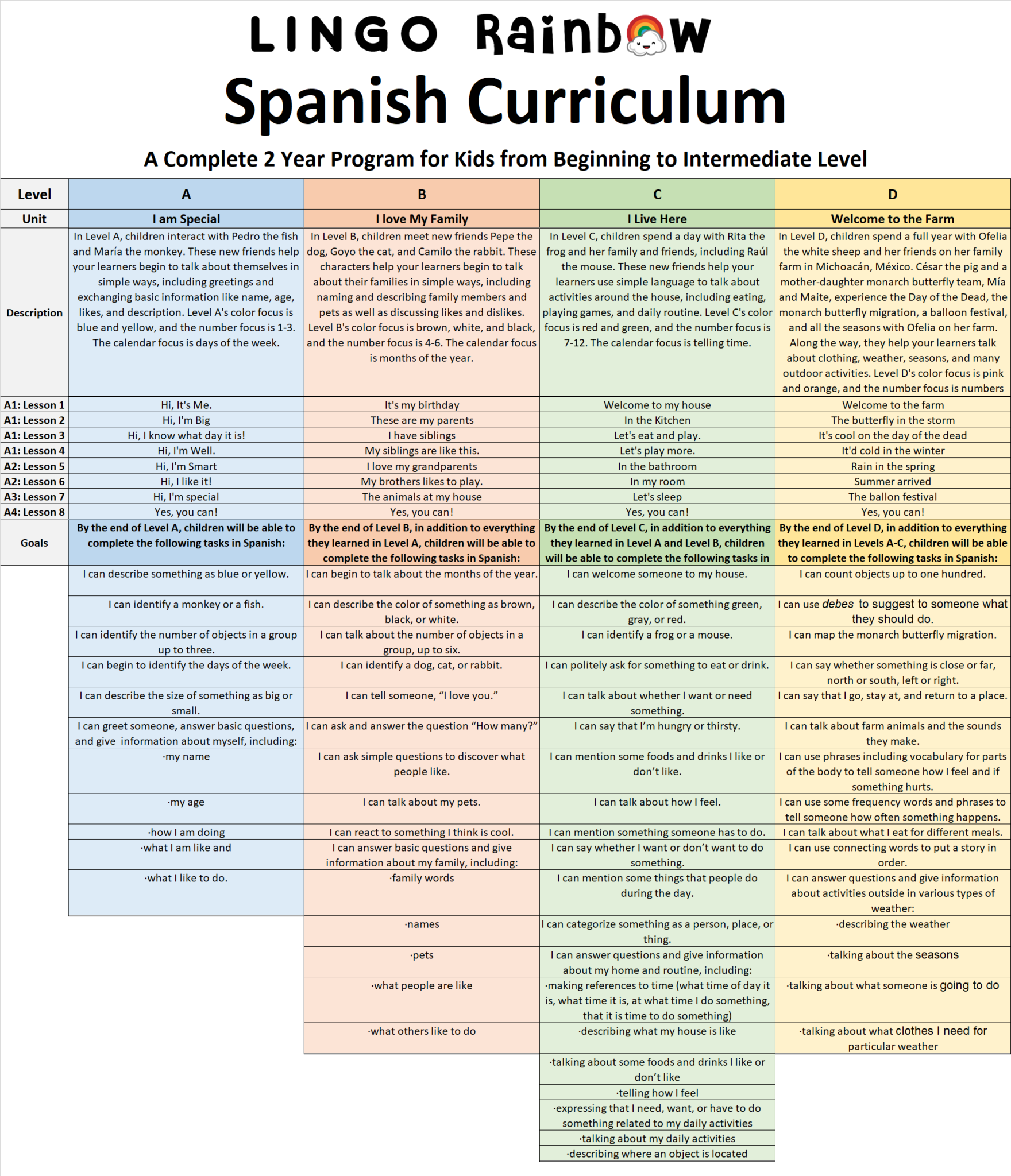 spanish-curriculum-lingo-rainbow-academy